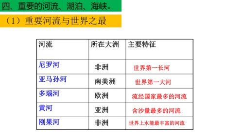 初中历史与社会 人文地理七年级上册期末复习课件