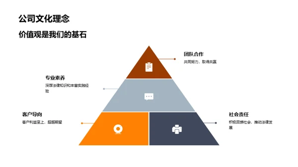 探索法律精英团队