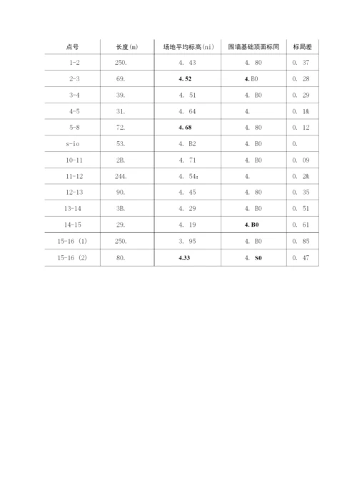 围墙专项施工方案.docx