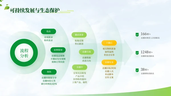 绿色商务农业项目汇报PPT模板