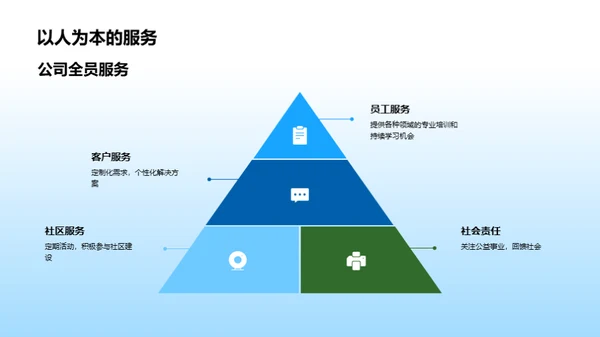 构筑企业与社区和谐