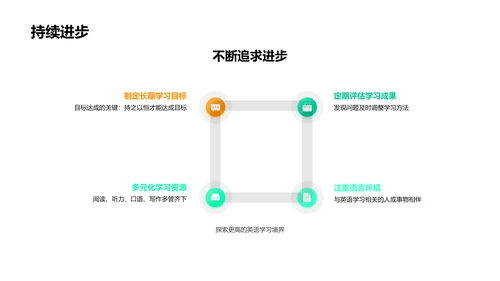 英语学霸养成PPT模板