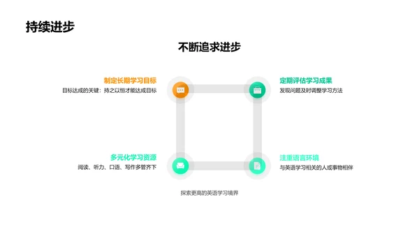 英语学霸养成PPT模板