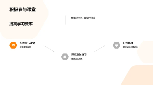 初三学霸养成记