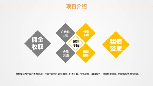 赚钱证券金融项目策划通用PPT模板