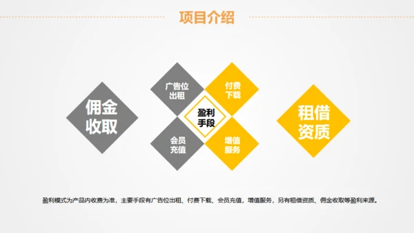 赚钱证券金融项目策划通用PPT模板