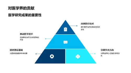 医学研究的旅程