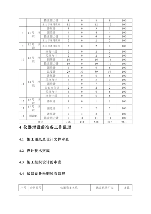 功果桥水电站蓄水安全鉴定安全监测工程自检监理报告.docx