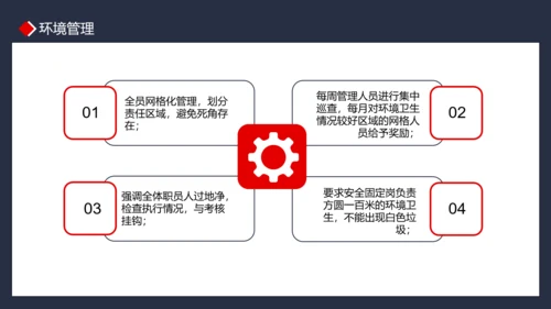 物业管理品质提升PPT模板