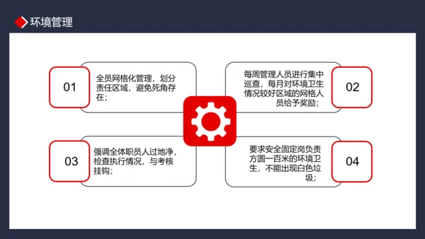 物业管理品质提升PPT模板