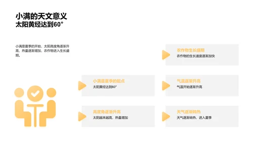 小满节气深度解读