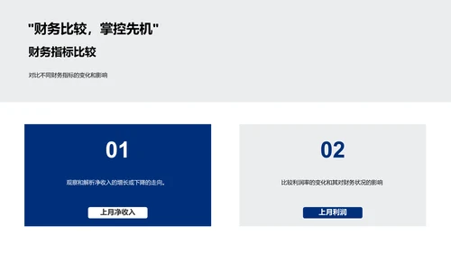 财务月报分析PPT模板