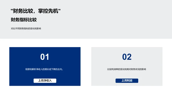 财务月报分析PPT模板