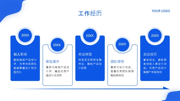 蓝色简约风个人简历PPT