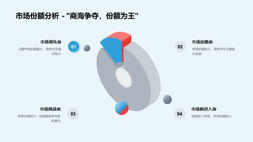 房地产业绩及展望