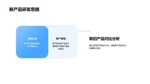 医疗产品用户洞察