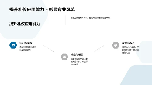 投资者关系之医疗篇