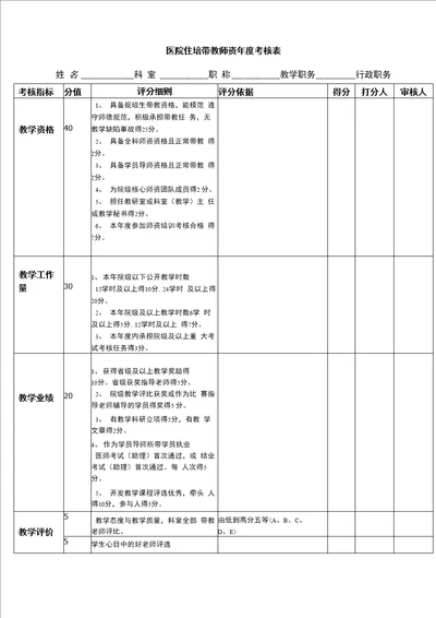 医院住培带教师资年度考核表