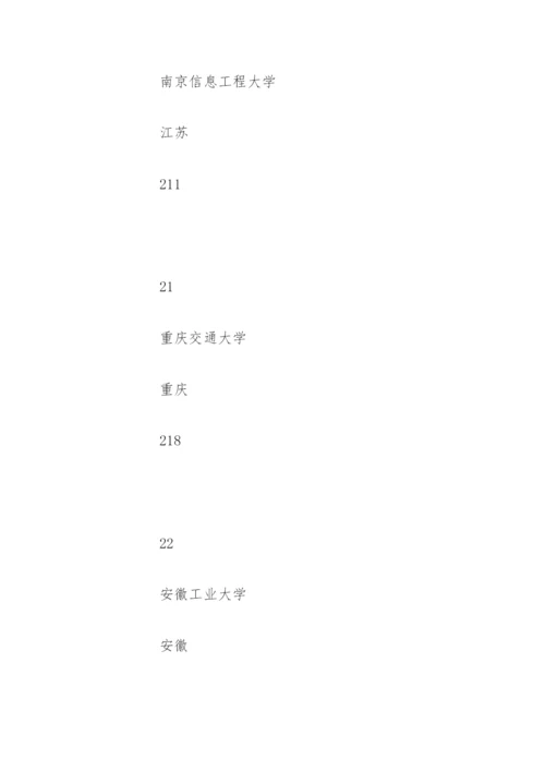 全国二本大学排名理科.docx