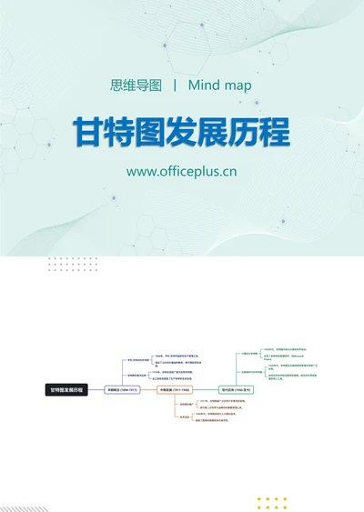 甘特图发展历程知识分享思维导图