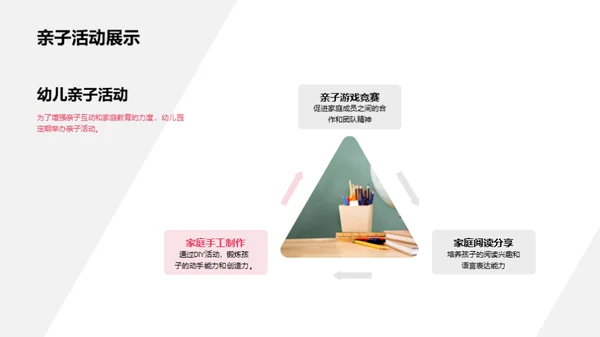幼儿园生活全视角