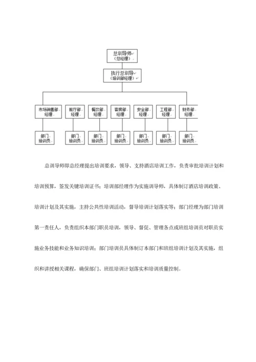 建立有效的星级酒店培训综合体系.docx