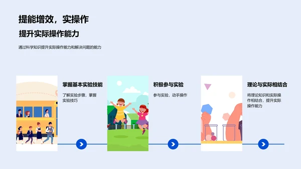 科学实验教学解析PPT模板