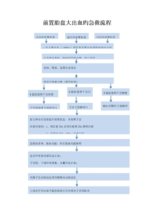 急救标准流程