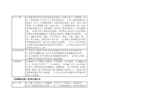 建筑工程设计企业资质等级及承接业务的范围样稿