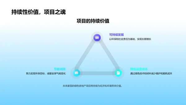 绿建投资战略报告PPT模板