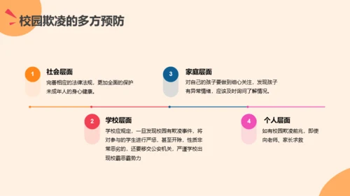 插画风安全教育班会-抵制校园霸凌PPT模板