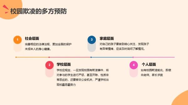 插画风安全教育班会-抵制校园霸凌PPT模板