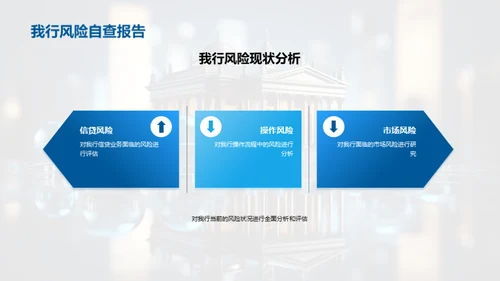 银行风险管理策略