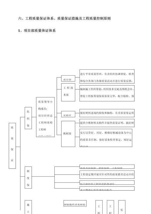 扶壁式挡土墙专项综合施工专题方案.docx