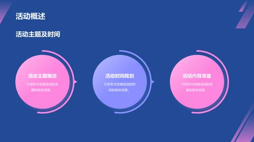 蓝紫色3D创意酷炫电商活动营销策划PPT模板