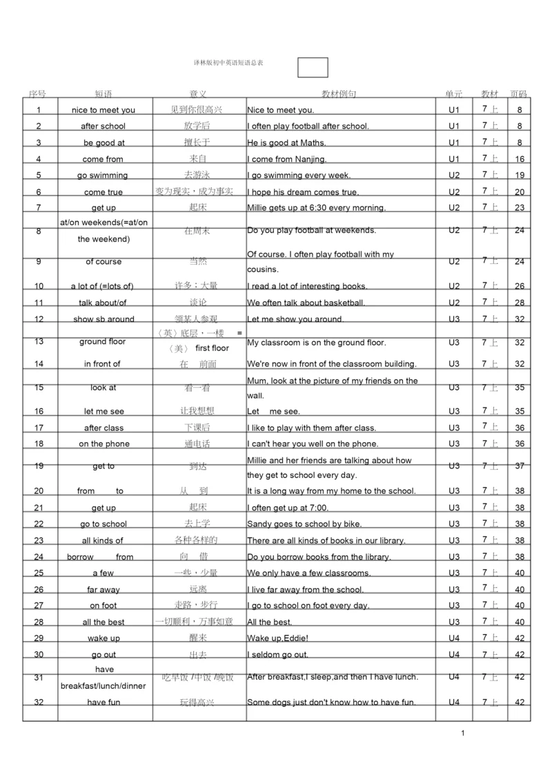 译林版初中英语短语总表(精编).docx