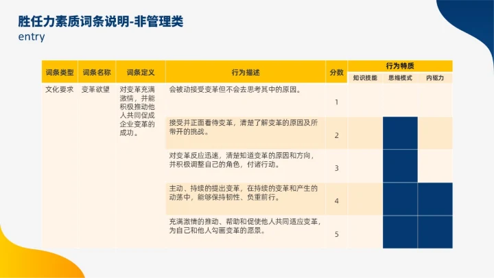 蓝色黄色双色插画风人才盘点实施计划人力资源管理工作总结PPT