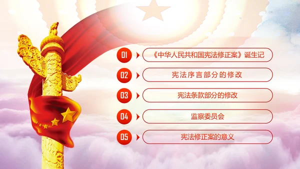学习解读中华人民共和国宪法修正案PPT