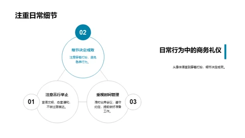 旅游行业商务礼仪提升