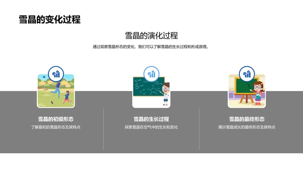 大雪季节的气候科学PPT模板