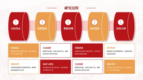 红色学院风毕业答辩汇报PPT模板