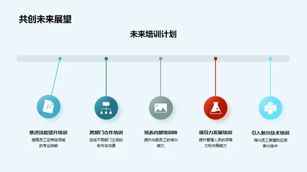 培训效果及改进策略