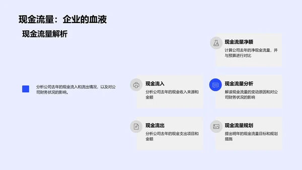 餐饮业财务总结与规划