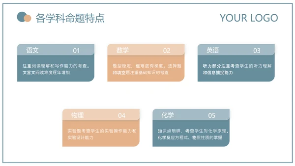 蓝绿色简约风教育研究课题总结PPT