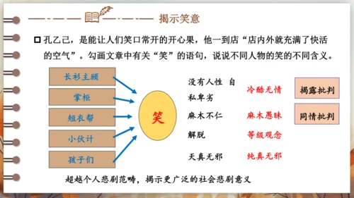 5 孔乙己  课件(共30张PPT)