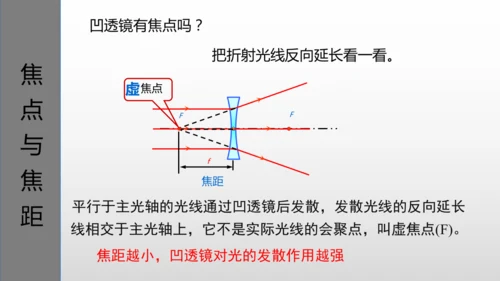 第五章第一节-透镜-2024-2025学年人教版物理八年级上学期