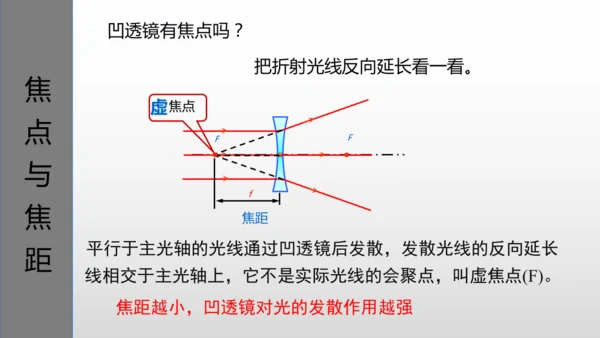 第五章第一节-透镜-2024-2025学年人教版物理八年级上学期