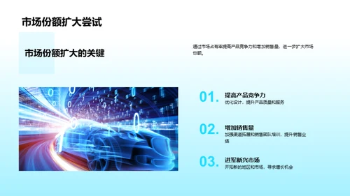 汽车业务半年回顾与展望