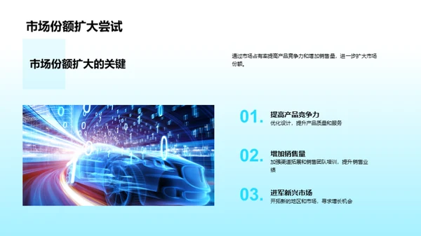 汽车业务半年回顾与展望