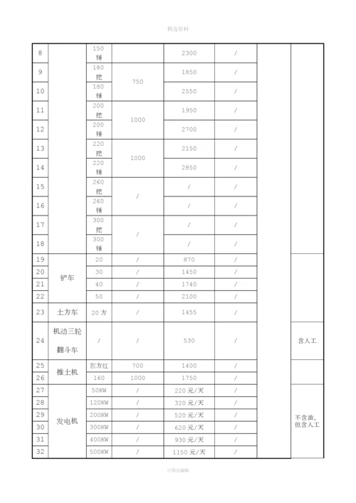 机械设备租赁合同[002].docx